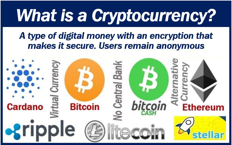 Cryptocurrency the future - image explaining what they are