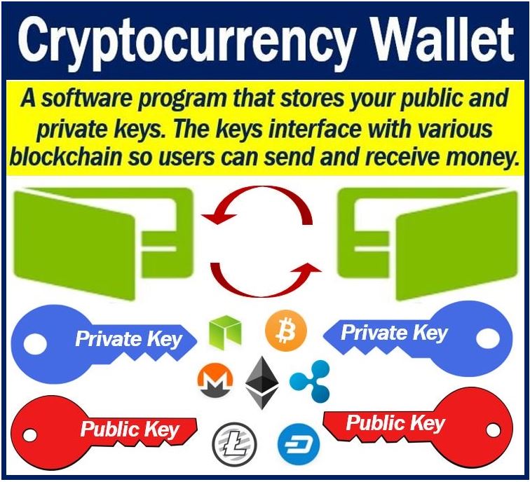 Cryptocurrency wallet image 43993992929