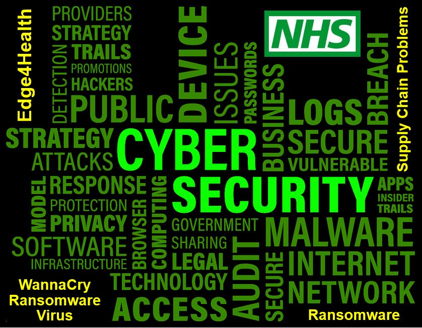 Cybersecurity threats for NHS - list of related words in image 33