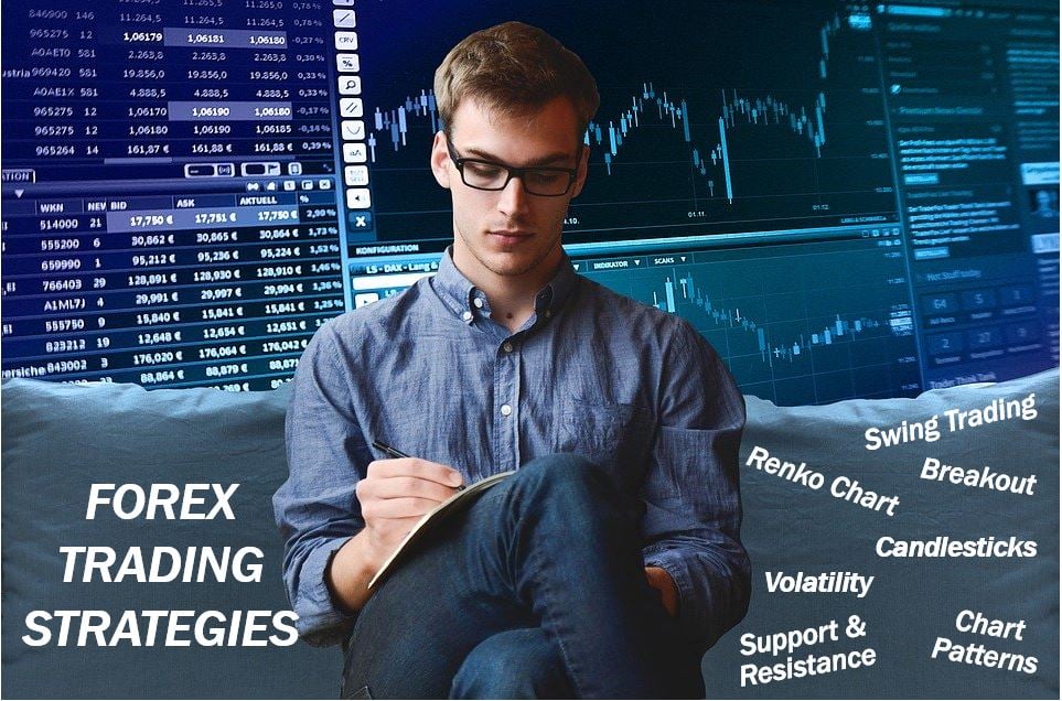 Forex trading strategies image for article 323333
