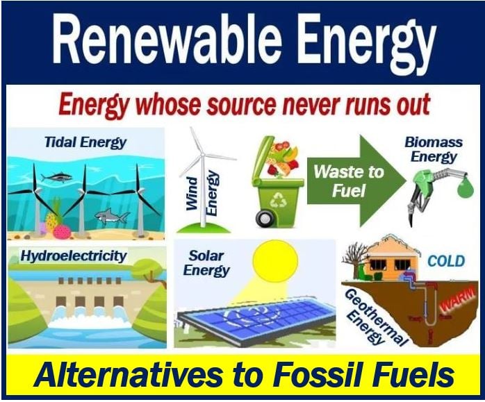 Fossil fuel alternatives image showing them - 1121