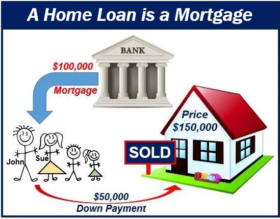 Home loan is a mortgage - image 1