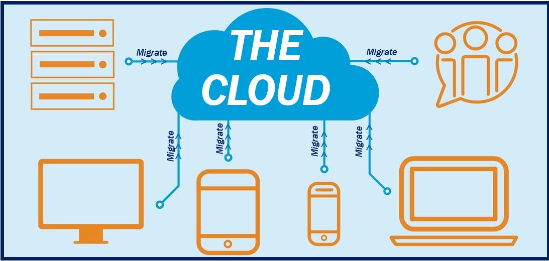 Image showing data migrating from electronic devices to the cloud