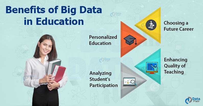 Poster explaining benefits of big data in education - image for article