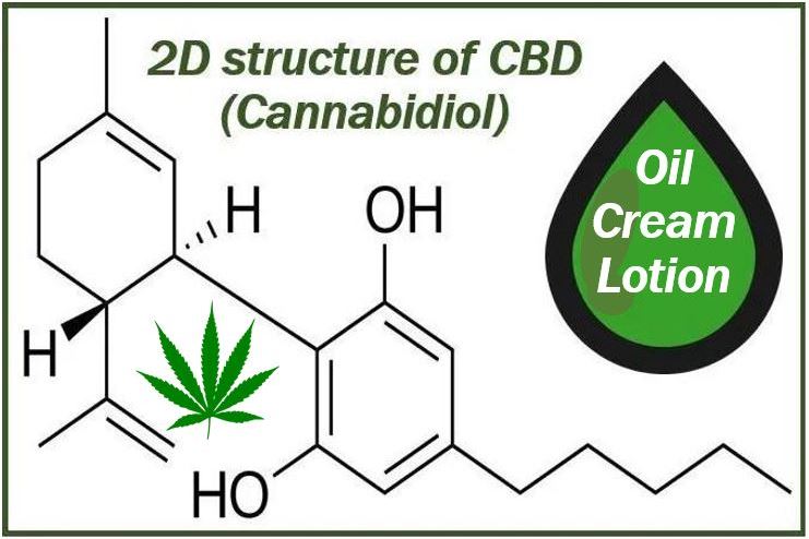 Selling CBD online - image showing chemical formula