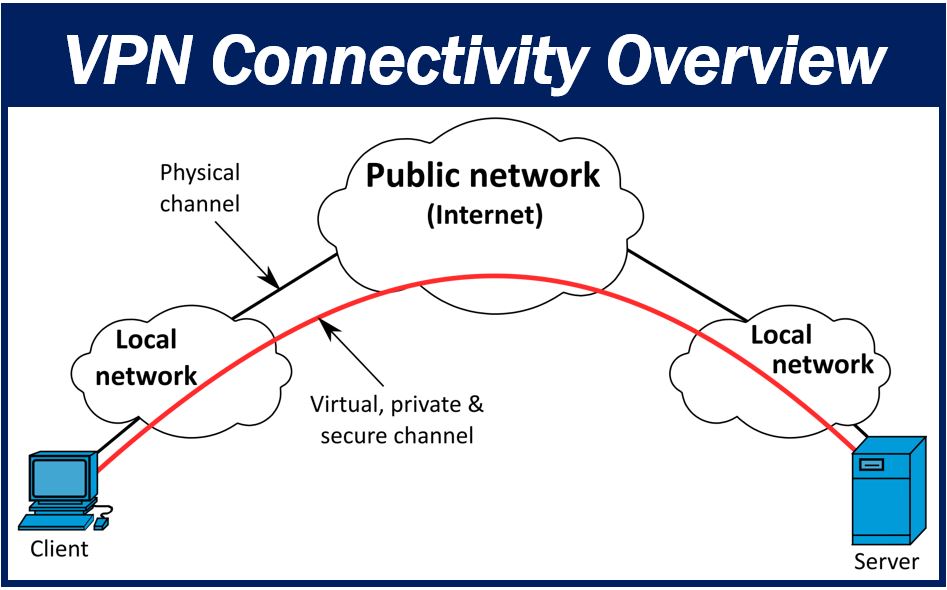 does a vpn shield internet browsig