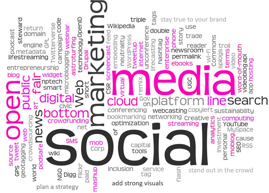 social media presence image - lots of words related to social media in image