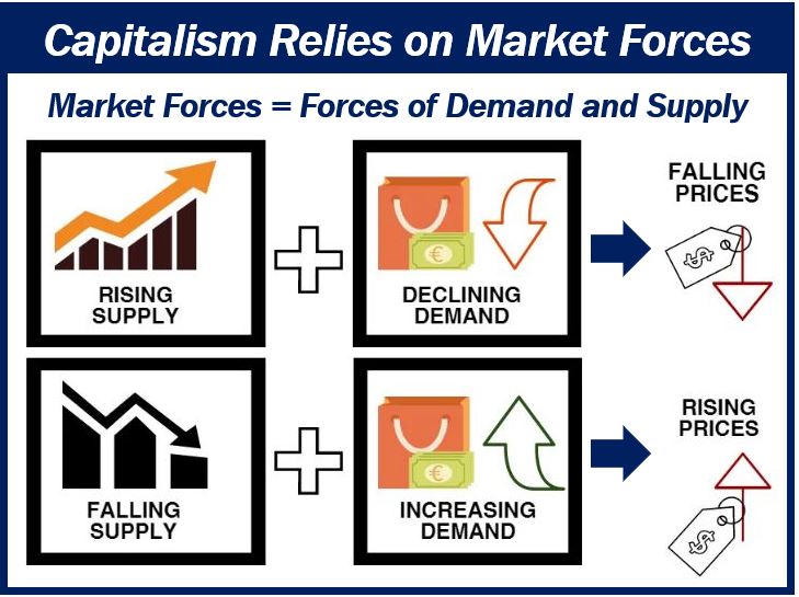 Capitalism vs evilness - image for article