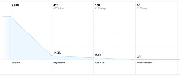 Growth hacking tools article - image 2