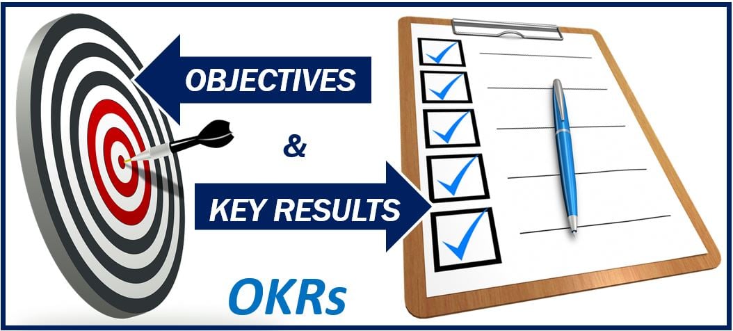 Image explaining OKRs - objectives and key results