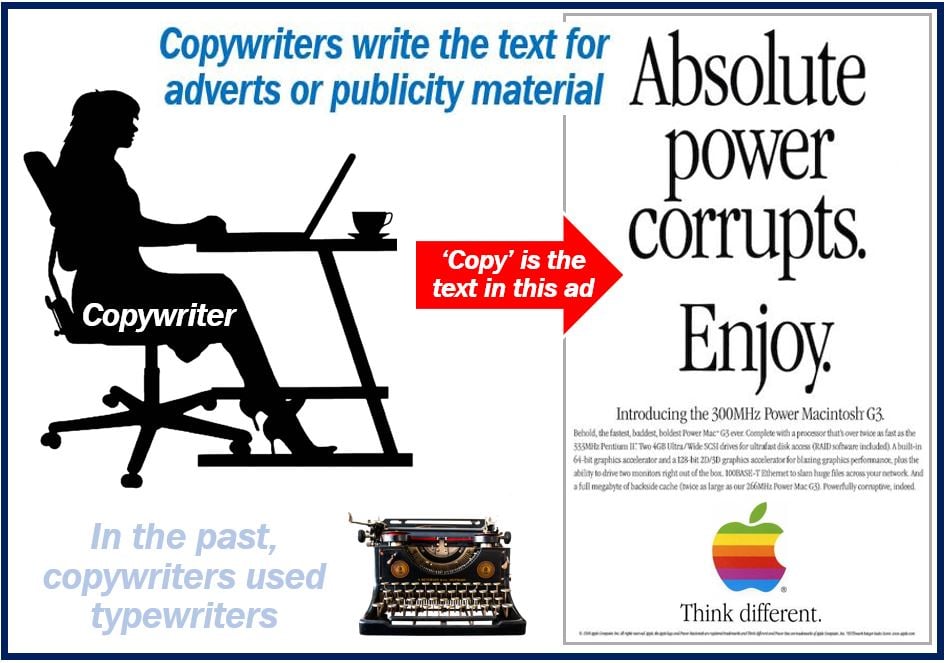 Image explaining what a copywriter does and copy is