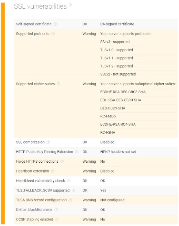 Why SSL Certificate Chains Matter Use a Threat Intelligence Platform