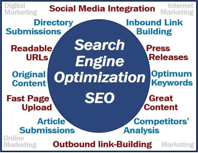 Search engine optimization tactics image 111111111