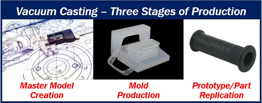 Vacuum Casting Service - image for article 1102221101