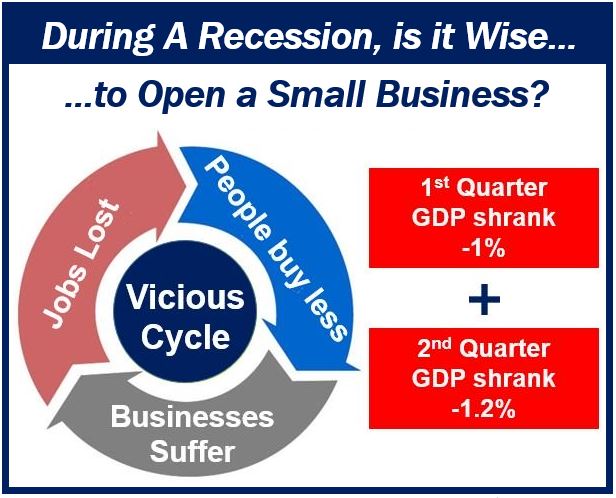 What business to open during a recession image for article 44444