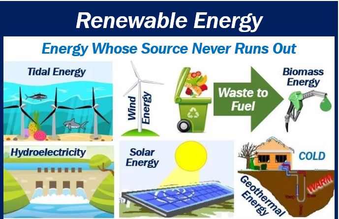 renewable energy - image for article 10020035