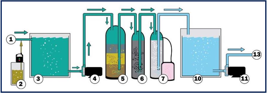 Basic parts of a water softener - 299394959