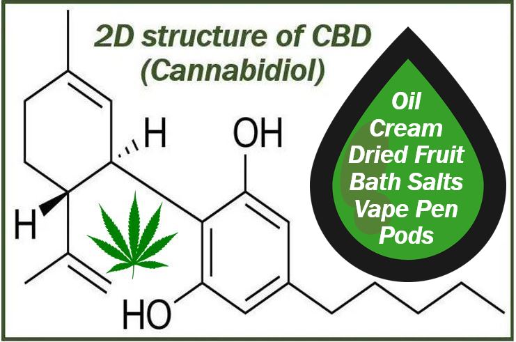 Top 5 White Label CBD