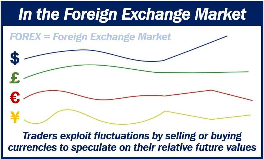 Key factors in the the forex market - image for article 49939