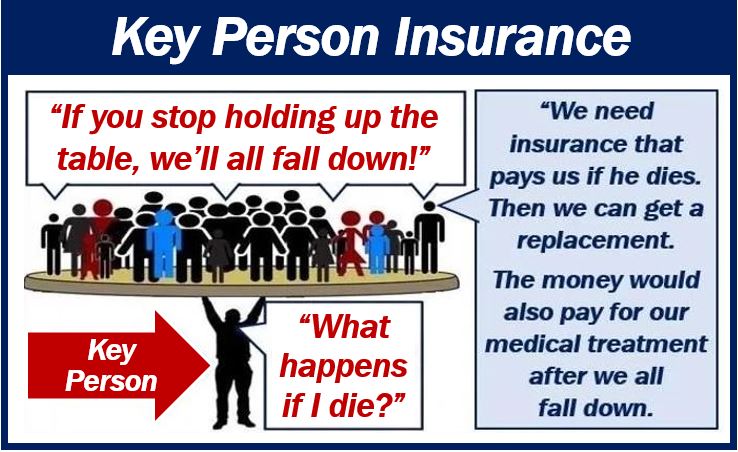 Types of insurances - key person 39939993