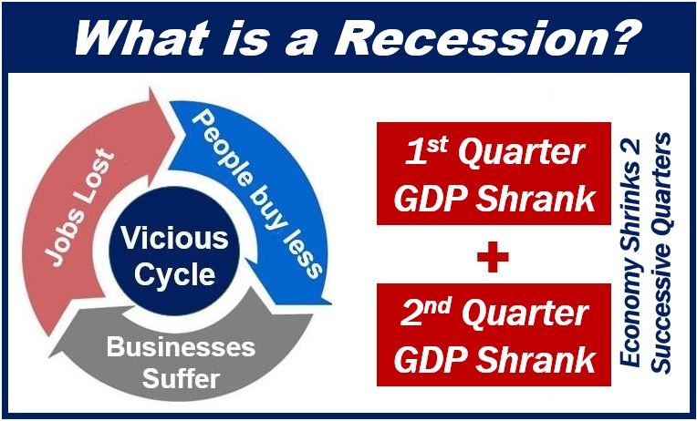 Upcoming Global Recession