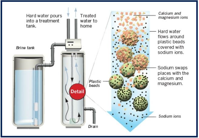 Water softeners - the proces - image 439929