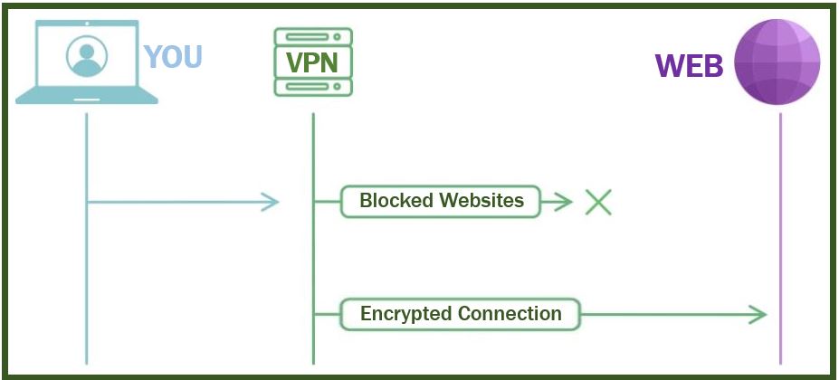 What VPN is and how it works - image 3vf3333