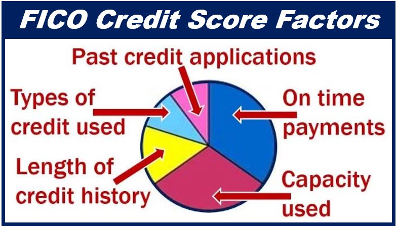 What is a good credit score - image for article 4-10-2020