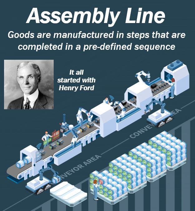 Assembly line mass production - image with Henry Ford added