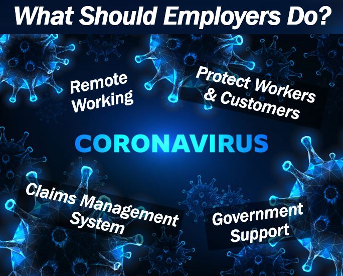 Coronavirus - what should employers do