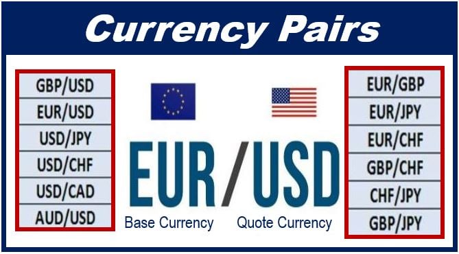 Currency pairs 049384885