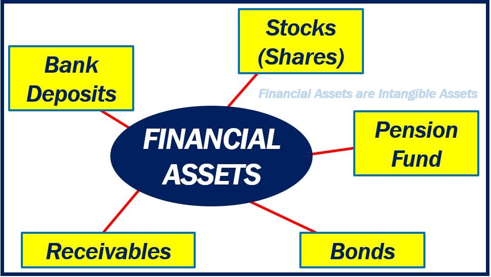 Financial assets image explaining meaning 4983892839289