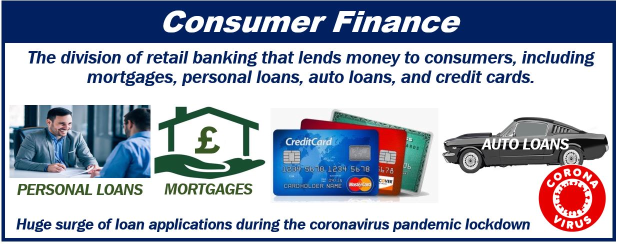 How COVID-19 is Impacting Consumer Finance Firms in the UK