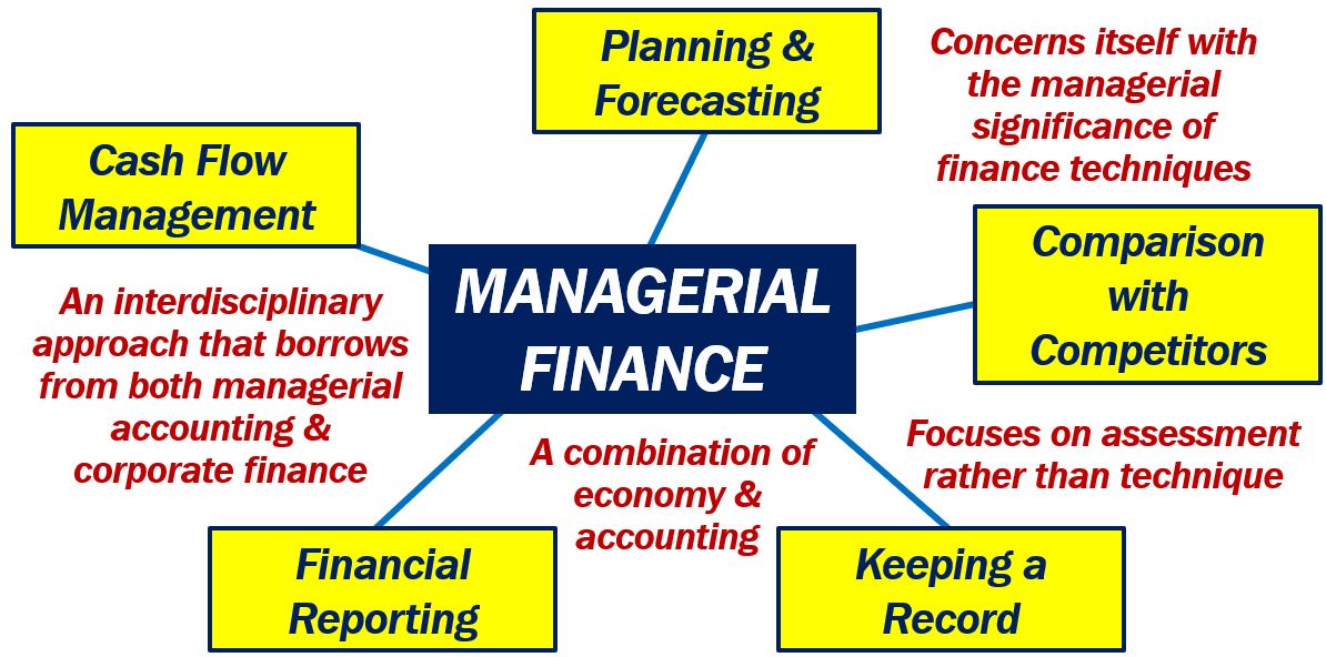 managerial finance research topics