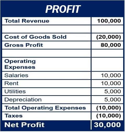 Profit - finance for business image 4993994