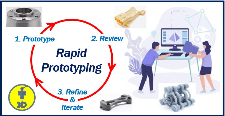 Rapid prototyping image for article - 111