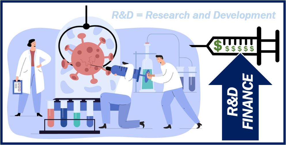 research and development mod