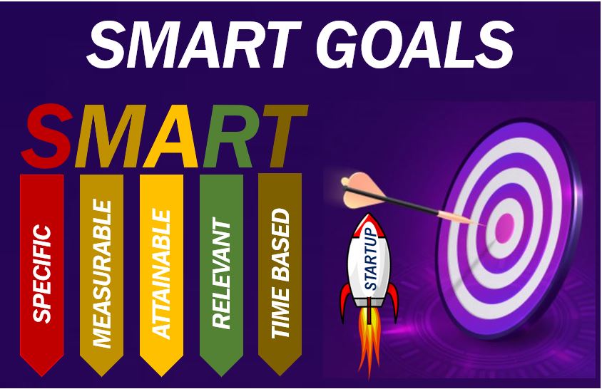 Smart goals - digital advertising mistakes - image 4343