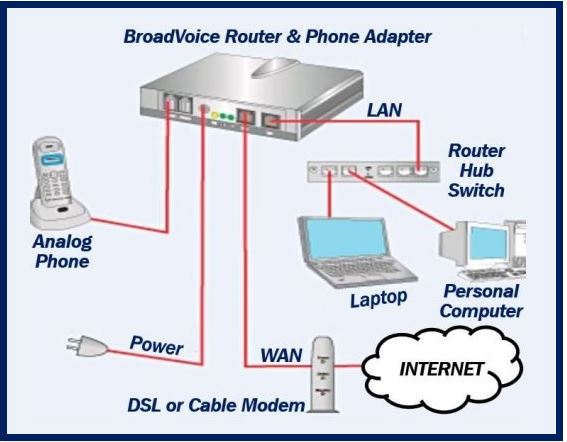 VoIP technology and implementation - image of phone 4434