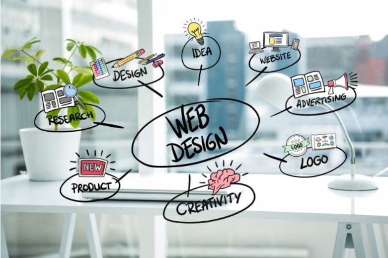 Website designing - starting up a business