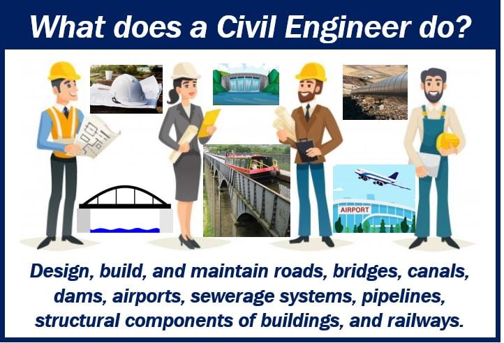 What does a civil engineer do - 13248849849849