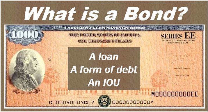 What is a bond - Security in Finance