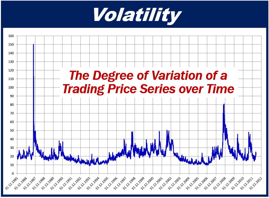 Why Volatility Should be Important for Every Investor - article 43949949494