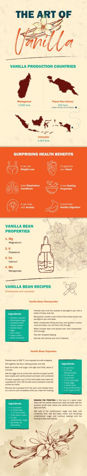 what-is-double-fold-vanilla-extract-market-business-news