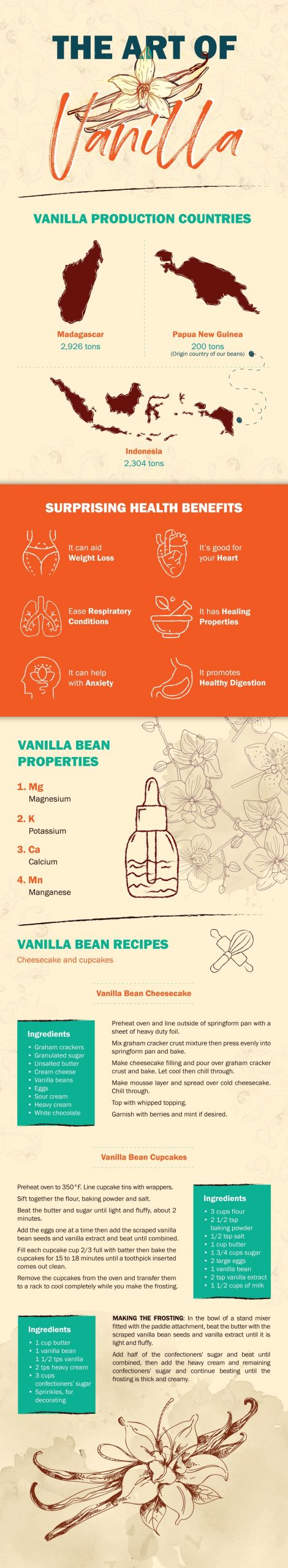 What is Double-Fold Vanilla Extract - infographic