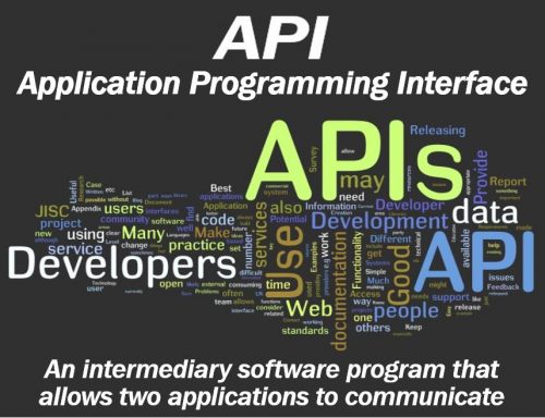 APIs - application programming interface - 4983983983983