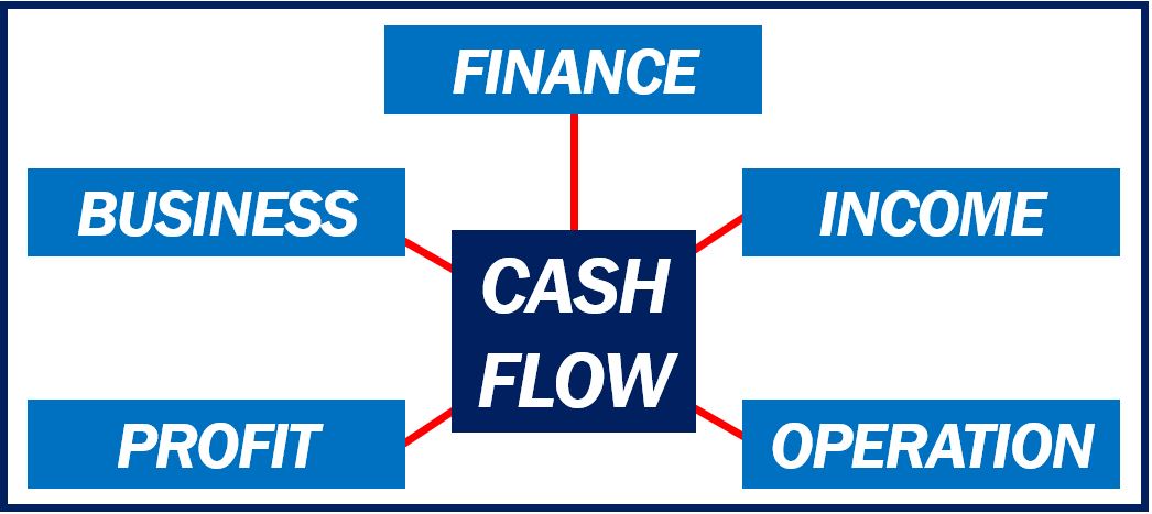 Cash flow - 89083098309389038