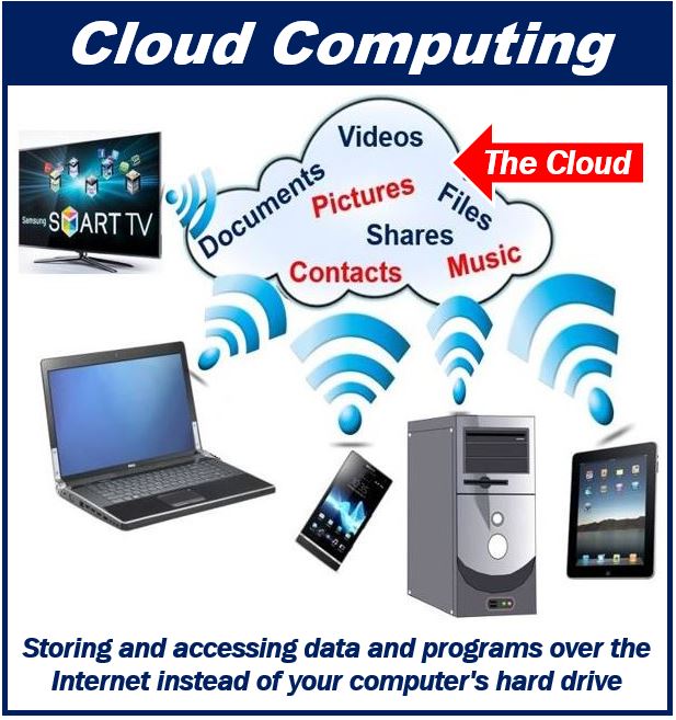 Cloud Computing - 438383982989389489845