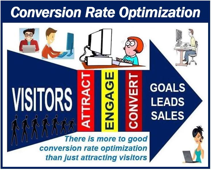 Conversion rate optimization - 448984894