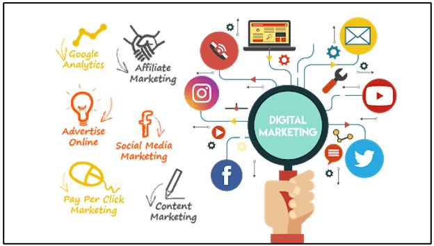 Digital marketing strategy - 4983989489838